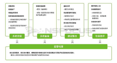 等保2.0 您要的定級指南來啦 網(wǎng)絡技術服務篇