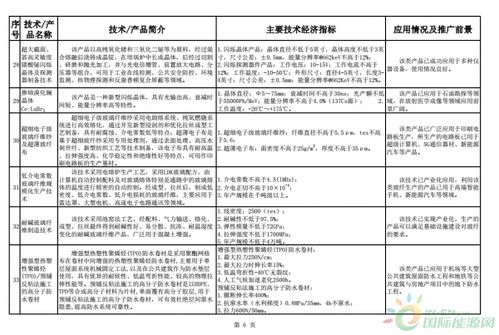 智能制造浪潮下的建材工業(yè)——解析2018-2019年《建材工業(yè)鼓勵(lì)推廣應(yīng)用的技術(shù)和產(chǎn)品目錄》中的軟件開發(fā)導(dǎo)向
